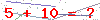 کد تأیید
