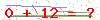 کد تأیید
