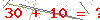 کد تأیید
