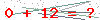کد تأیید