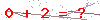 کد تأیید