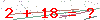 کد تأیید