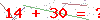 کد تأیید
