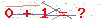 کد تأیید