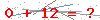 کد تأیید