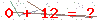 کد تأیید