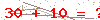 کد تأیید