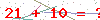کد تأیید