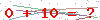 کد تأیید