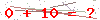 کد تأیید