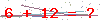 کد تأیید